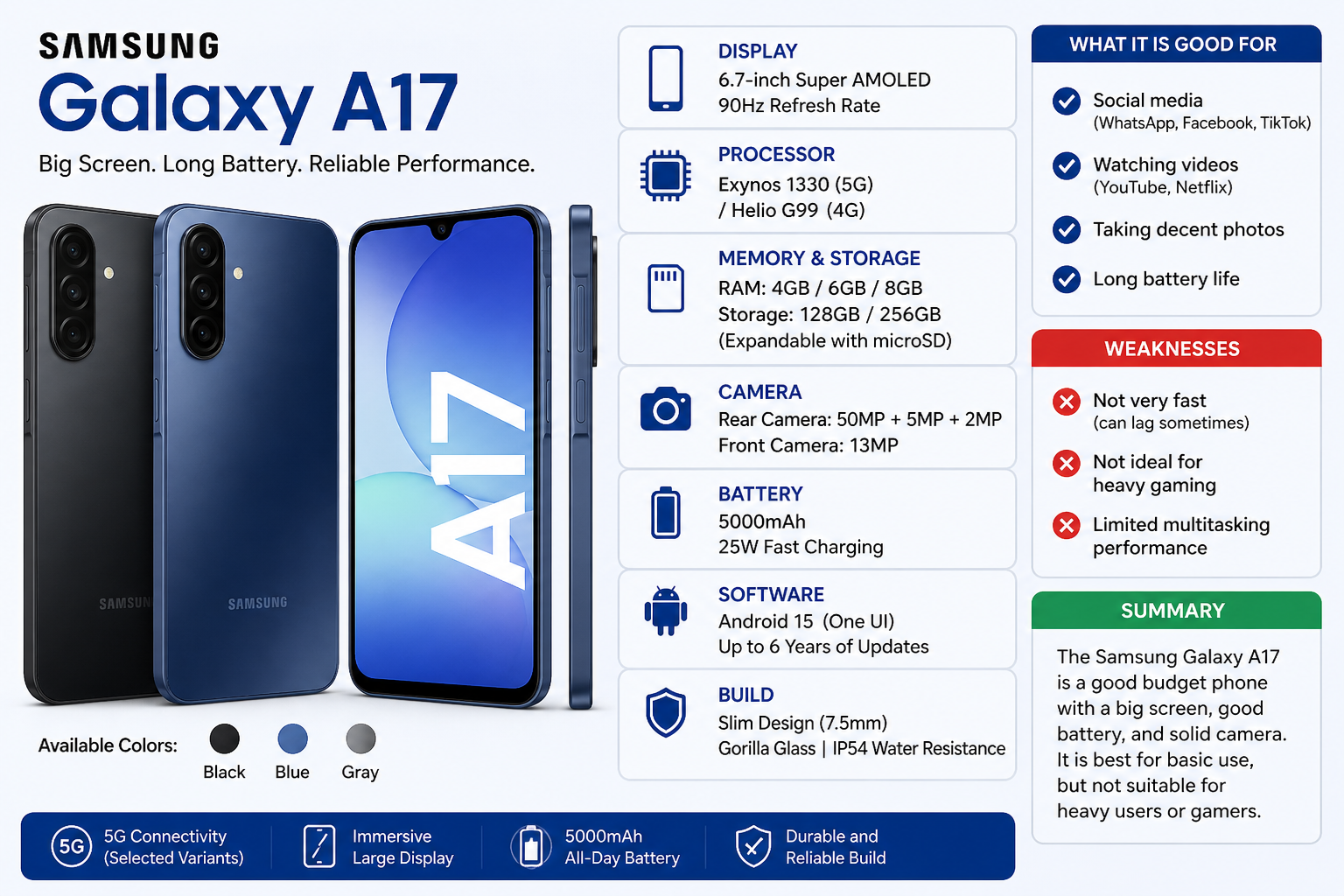 A17
